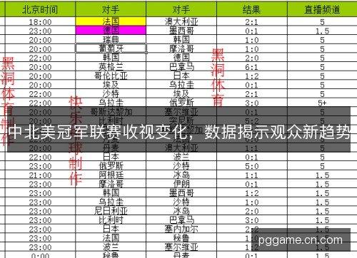 中北美冠军联赛收视变化，数据揭示观众新趋势